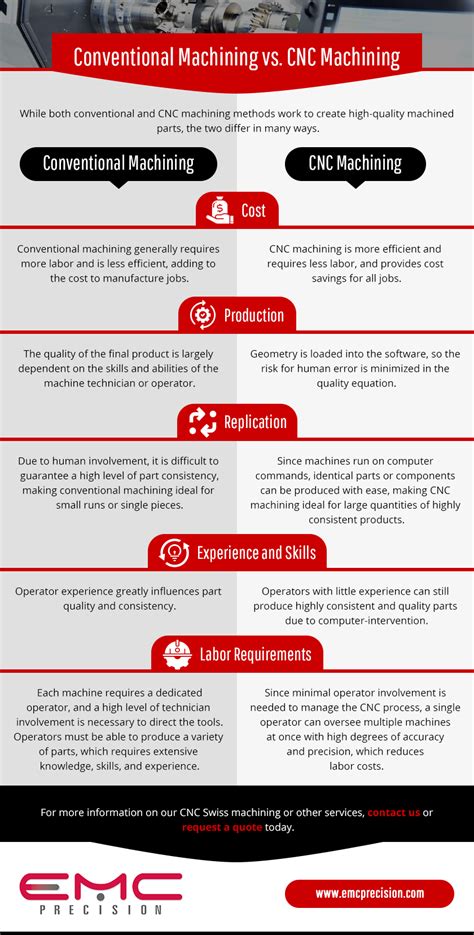 difference between cnc and conventional